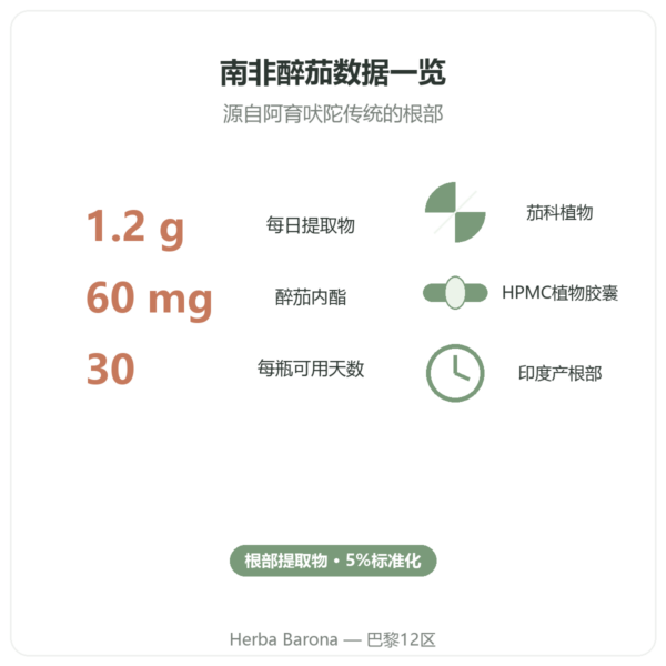 有机南非醉茄 Ashwagandha KSM-66® Nutripure 60粒胶囊 关键数据 Paris Herba Barona