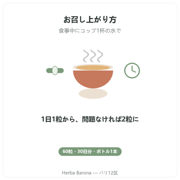 オーガニック アシュワガンダ KSM-66® Nutripure 60カプセル お召し上がり方 Paris Herba Barona