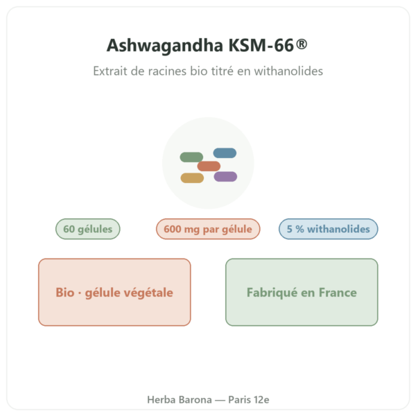 Ashwagandha KSM-66 bio Nutripure 60 gélules présentation Paris Herba Barona