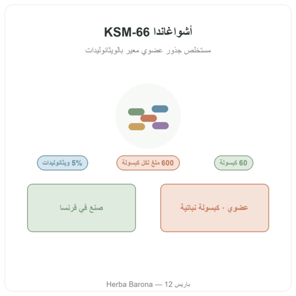 أشواغاندا KSM-66® عضوية Nutripure، 60 كبسولة تقديم Paris Herba Barona