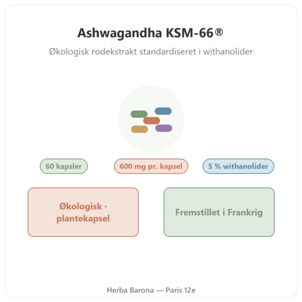 Ashwagandha KSM-66® økologisk Nutripure 60 kapsler præsentation Paris Herba Barona