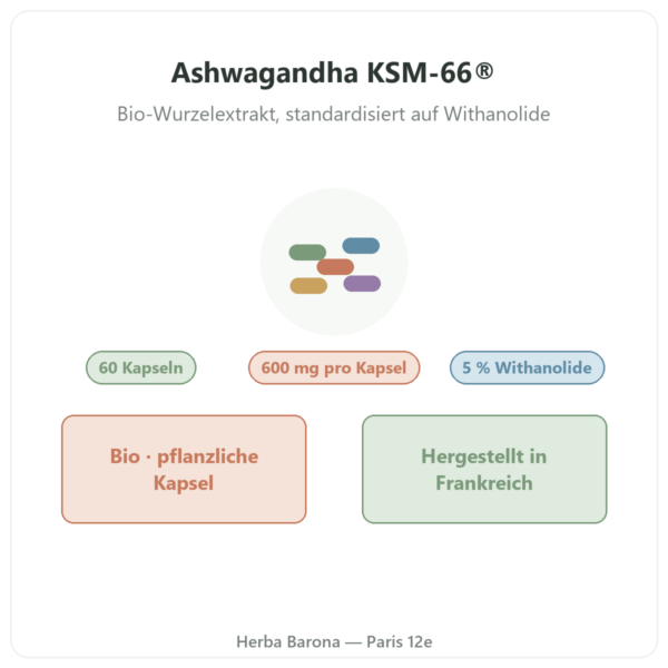 Ashwagandha KSM-66® Bio Nutripure 60 Kapseln Präsentation Paris Herba Barona
