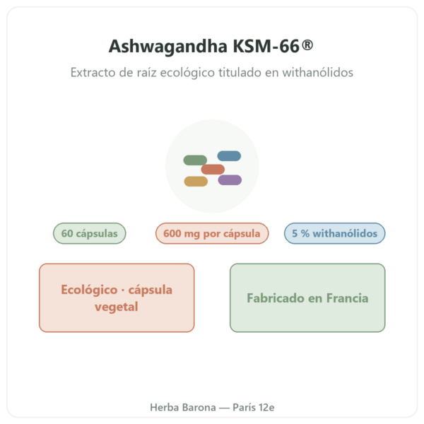 Ashwagandha KSM-66® ecológica Nutripure 60 cápsulas presentación Paris Herba Barona