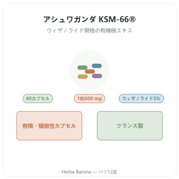 オーガニック アシュワガンダ KSM-66® Nutripure 60カプセル 商品紹介 Paris Herba Barona