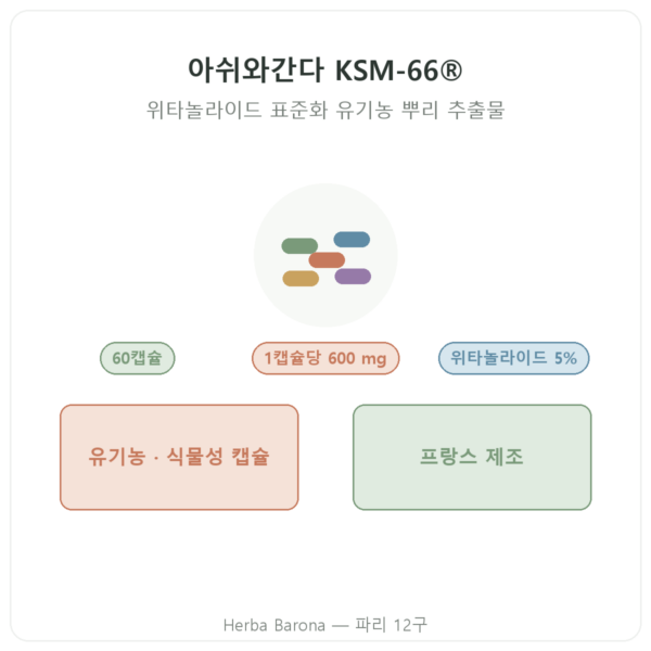 유기농 아쉬와간다 KSM-66® Nutripure 60캡슐 제품 소개 Paris Herba Barona