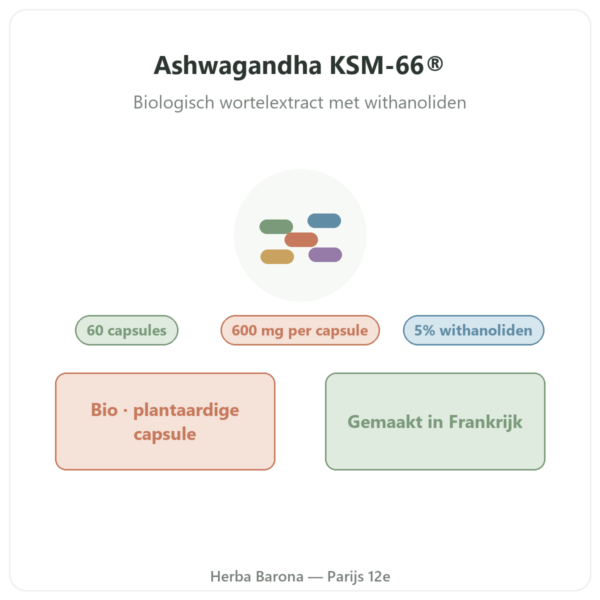 Ashwagandha KSM-66® biologisch Nutripure 60 capsules presentatie Paris Herba Barona