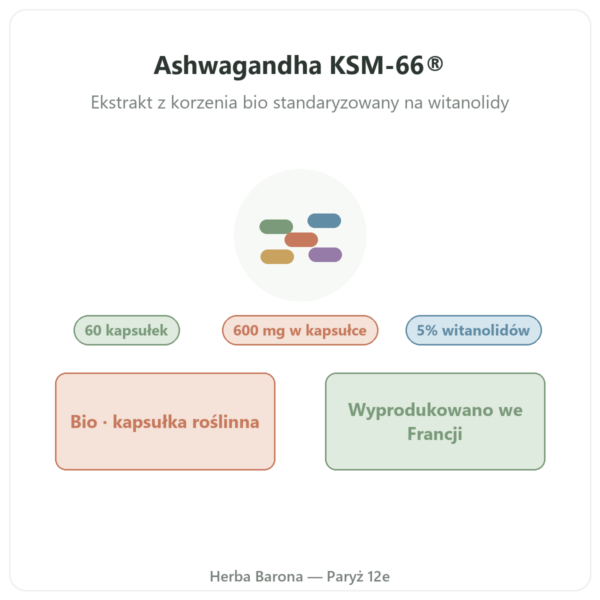 Ashwagandha KSM-66® bio Nutripure 60 kapsułek prezentacja Paris Herba Barona