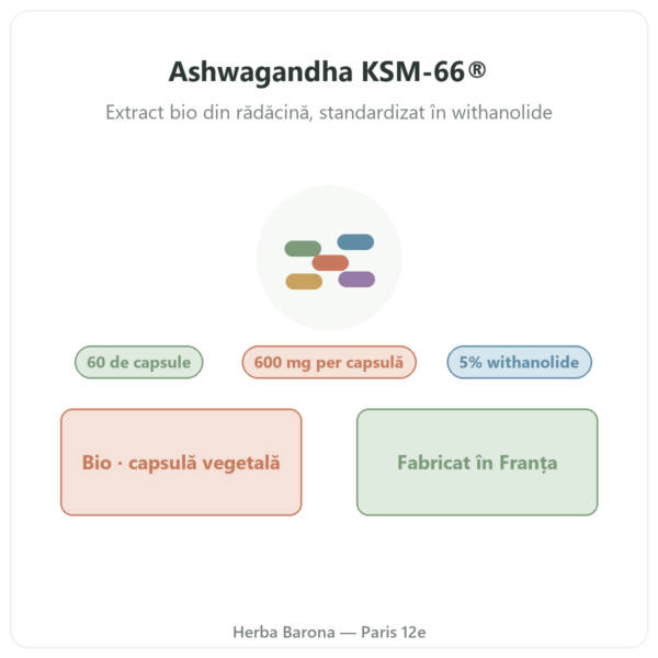 Ashwagandha KSM-66® bio Nutripure 60 capsule prezentare Paris Herba Barona