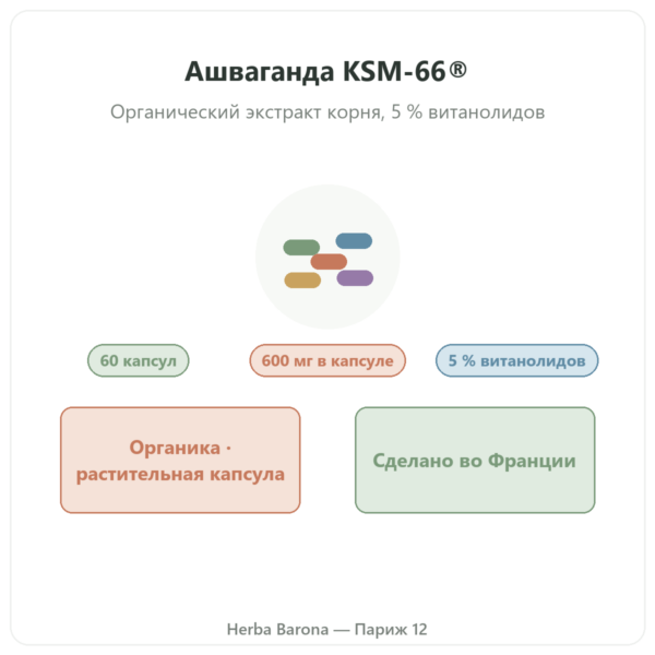 Ашваганда KSM-66® органическая Nutripure, 60 капсул презентация Paris Herba Barona