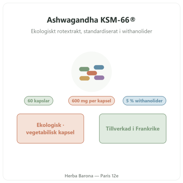 Ashwagandha KSM-66® ekologisk Nutripure 60 kapslar presentation Paris Herba Barona
