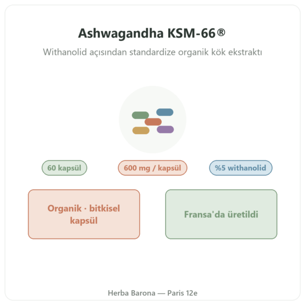 Organik Ashwagandha KSM-66® Nutripure 60 kapsül tanıtım Paris Herba Barona
