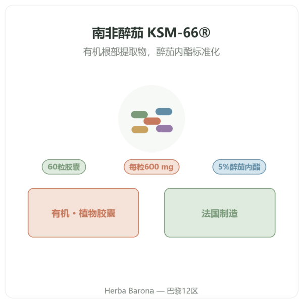 有机南非醉茄 Ashwagandha KSM-66® Nutripure 60粒胶囊 产品介绍 Paris Herba Barona