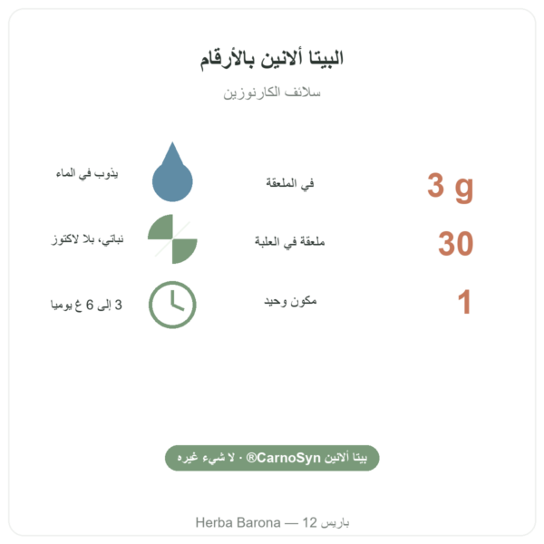 بيتا ألانين CarnoSyn® من Nutripure 90 غ الفوائد والأرقام Paris Herba Barona