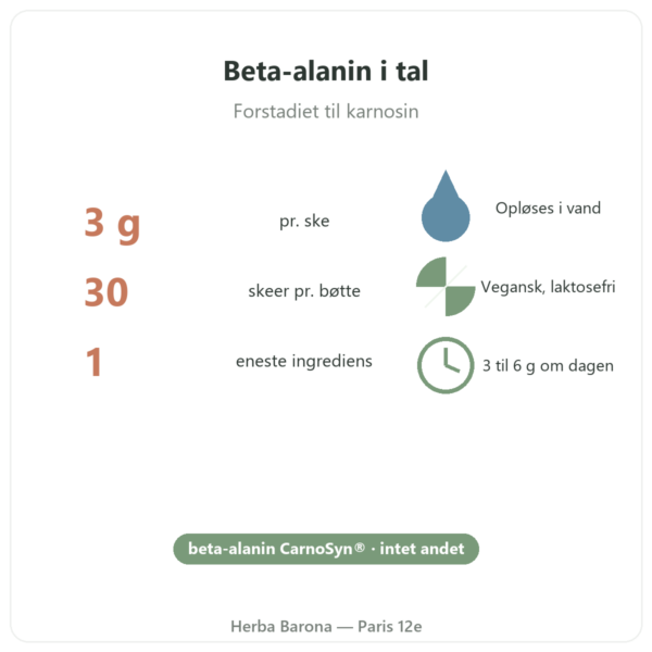 Beta-alanin CarnoSyn® Nutripure 90 g fordele og fakta Paris Herba Barona