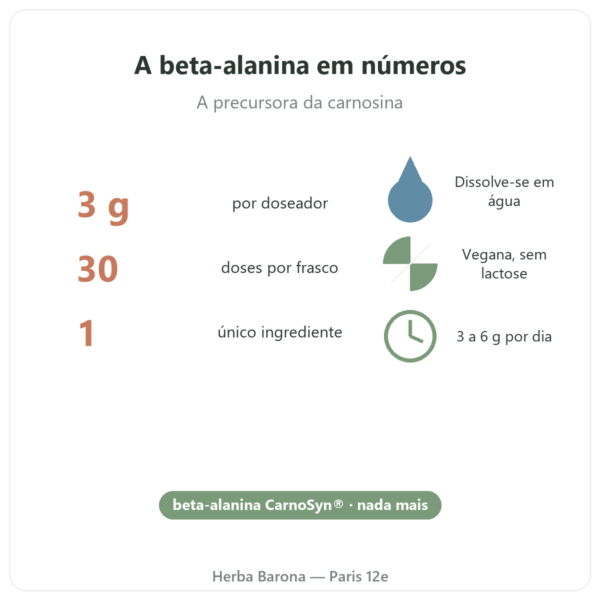 Beta-Alanina CarnoSyn® Nutripure 90 g benefícios e dados Paris Herba Barona