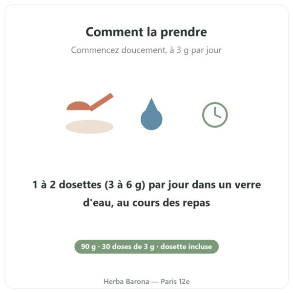 Bêta-Alanine CarnoSyn® Nutripure 90 g mode d'emploi Paris Herba Barona
