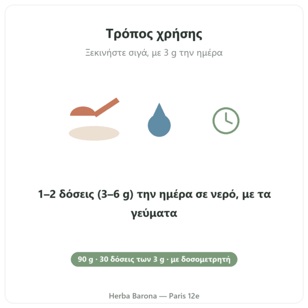 Β-αλανίνη CarnoSyn® Nutripure 90 g τρόπος χρήσης Paris Herba Barona