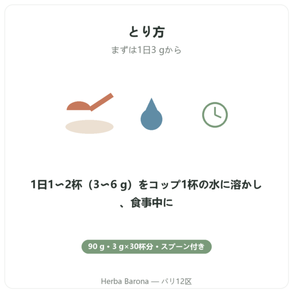 Nutripure βアラニン CarnoSyn® 90 g 使い方 Paris Herba Barona