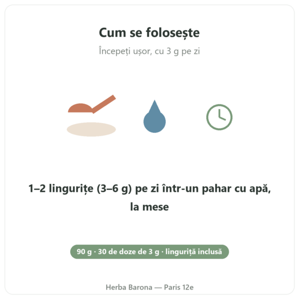 Beta-alanină CarnoSyn® Nutripure 90 g mod de utilizare Paris Herba Barona
