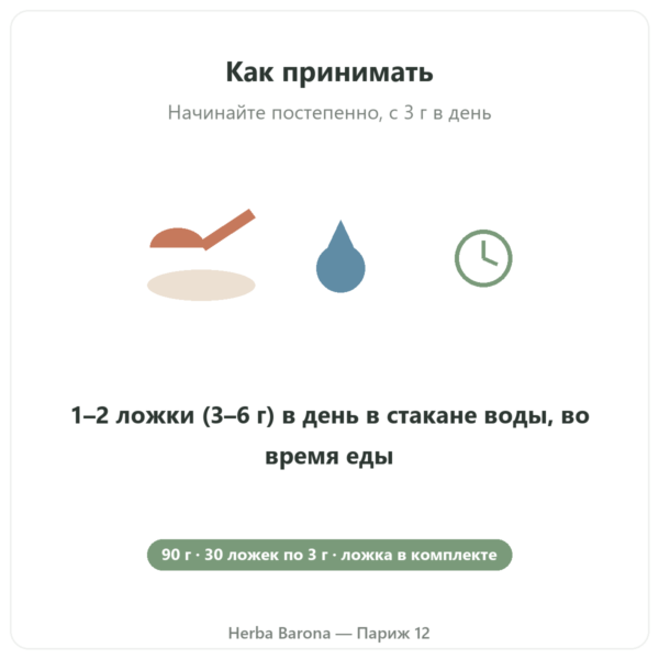 Бета-аланин CarnoSyn® Nutripure 90 г применение Paris Herba Barona