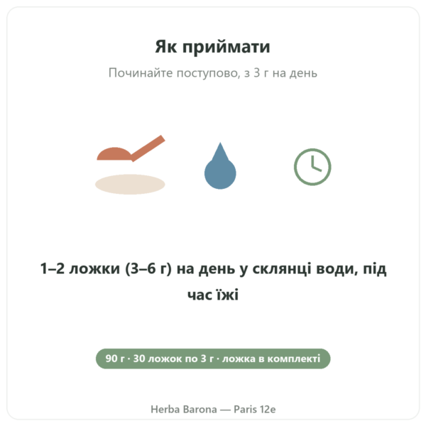 Бета-аланін CarnoSyn® Nutripure 90 г застосування Paris Herba Barona