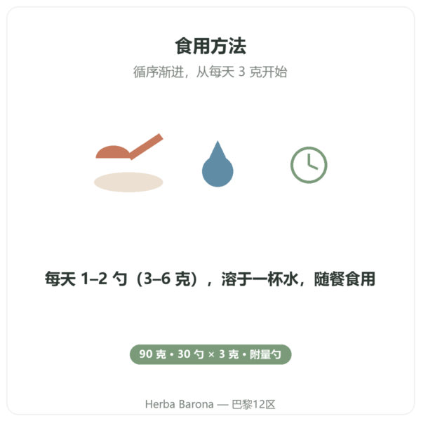 Nutripure CarnoSyn® β-丙氨酸 90 克 使用方法 Paris Herba Barona