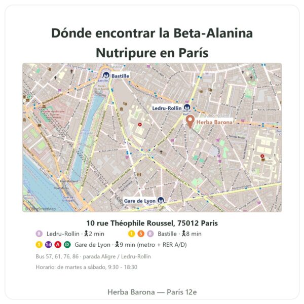 Dónde encontrar Beta-Alanina CarnoSyn® Nutripure 90 g - Herba Barona Paris