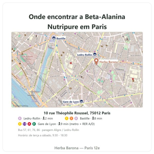 Onde encontrar Beta-Alanina CarnoSyn® Nutripure 90 g - Herba Barona Paris