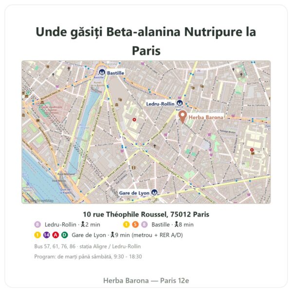 Unde găsiți Beta-alanină CarnoSyn® Nutripure 90 g - Herba Barona Paris