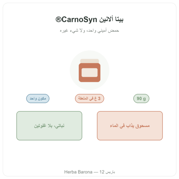 بيتا ألانين CarnoSyn® من Nutripure 90 غ تقديم Paris Herba Barona
