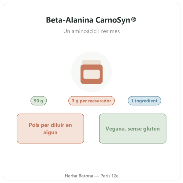 Beta-Alanina CarnoSyn® Nutripure 90 g presentació Paris Herba Barona