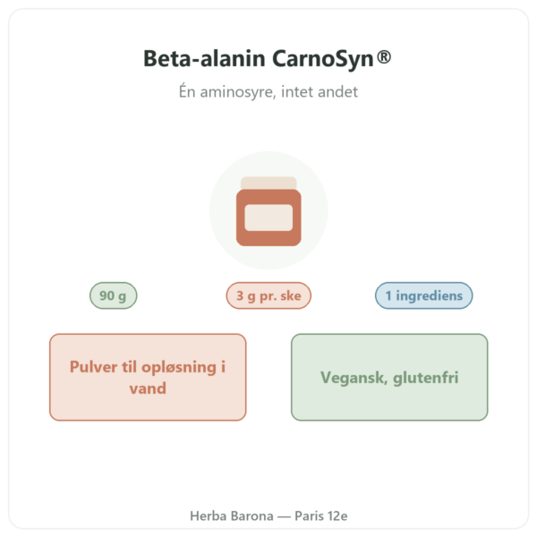 Beta-alanin CarnoSyn® Nutripure 90 g præsentation Paris Herba Barona