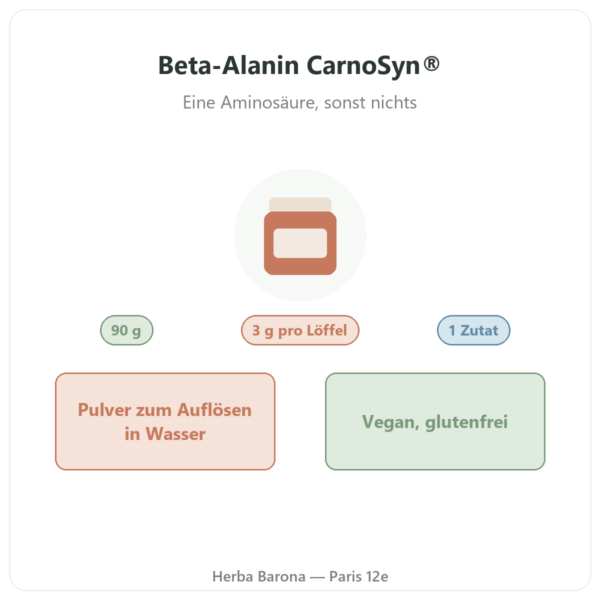 Beta-Alanin CarnoSyn® Nutripure 90 g Vorstellung Paris Herba Barona