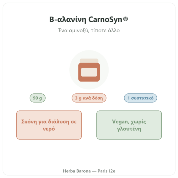 Β-αλανίνη CarnoSyn® Nutripure 90 g παρουσίαση Paris Herba Barona