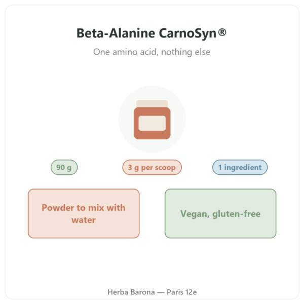 Beta-Alanine CarnoSyn® Nutripure 90 g presentation Paris Herba Barona