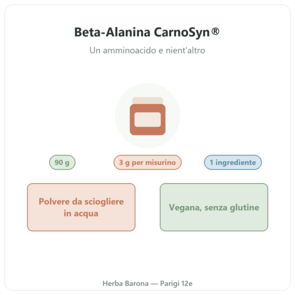 Beta-Alanina CarnoSyn® Nutripure 90 g presentazione Paris Herba Barona