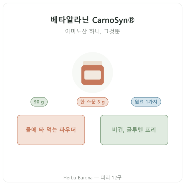 Nutripure 베타알라닌 CarnoSyn® 90 g 제품 소개 Paris Herba Barona