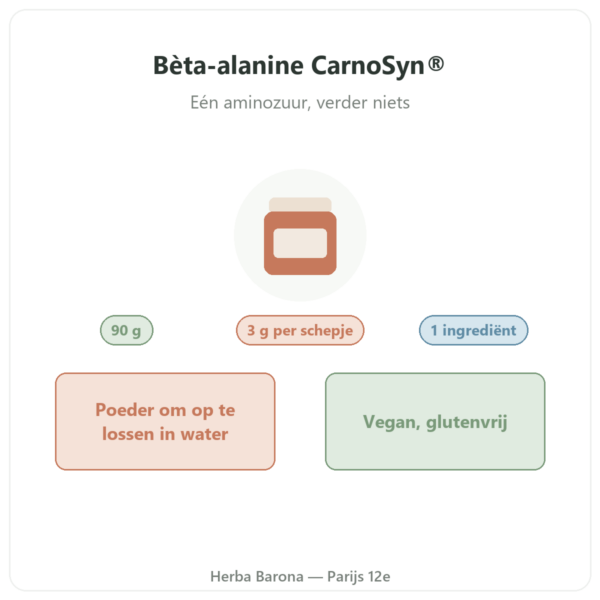 Bèta-alanine CarnoSyn® Nutripure 90 g presentatie Paris Herba Barona