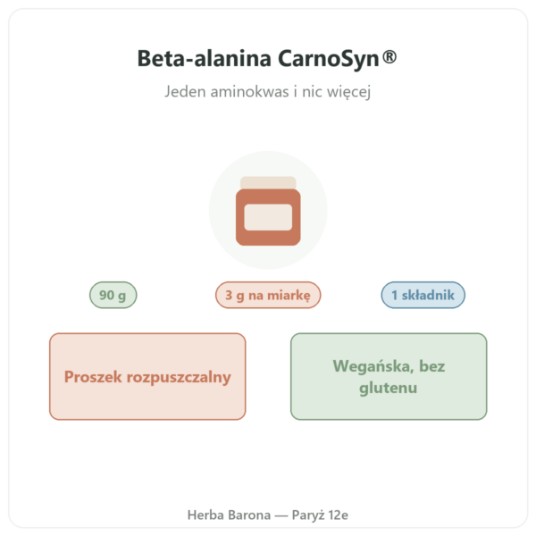Beta-alanina CarnoSyn® Nutripure 90 g prezentacja Paris Herba Barona