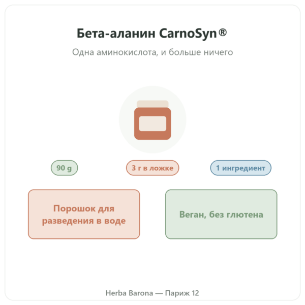 Бета-аланин CarnoSyn® Nutripure 90 г презентация Paris Herba Barona