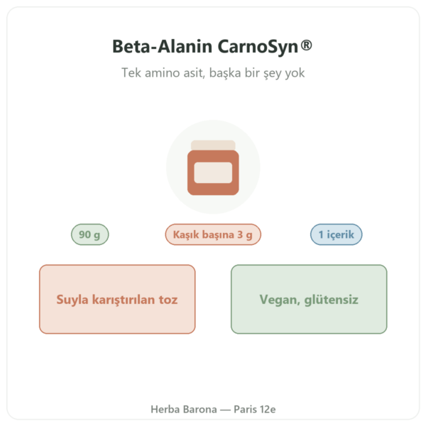Beta-Alanin CarnoSyn® Nutripure 90 g tanıtım Paris Herba Barona