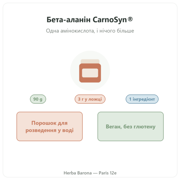 Бета-аланін CarnoSyn® Nutripure 90 г презентація Paris Herba Barona