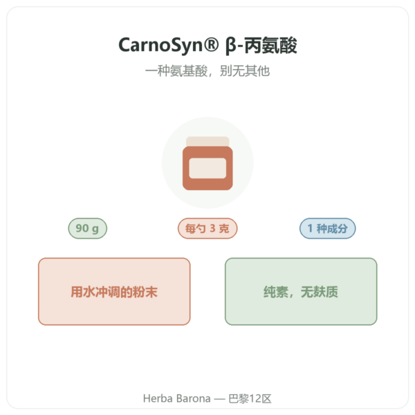 Nutripure CarnoSyn® β-丙氨酸 90 克 产品介绍 Paris Herba Barona