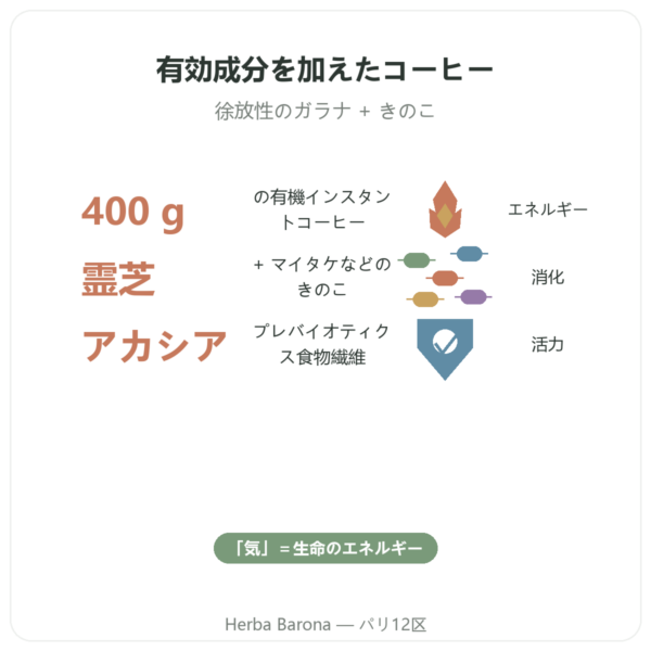 Chi Café BIO Soluble Dr Jacob’s 400 g オーガニックインスタントコーヒー bienfaits Paris Herba Barona