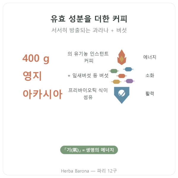 Dr Jacob’s 치 카페 BIO 인스턴트 400g bienfaits Paris Herba Barona