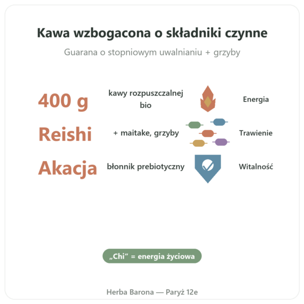 Chi Café BIO Rozpuszczalna Dr Jacob's 400 g bienfaits Paris Herba Barona