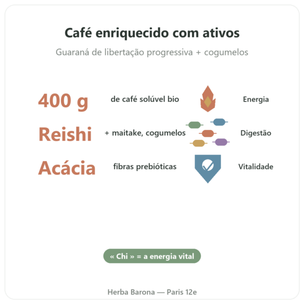Chi Café BIO Solúvel Dr. Jacob's 400 g bienfaits Paris Herba Barona