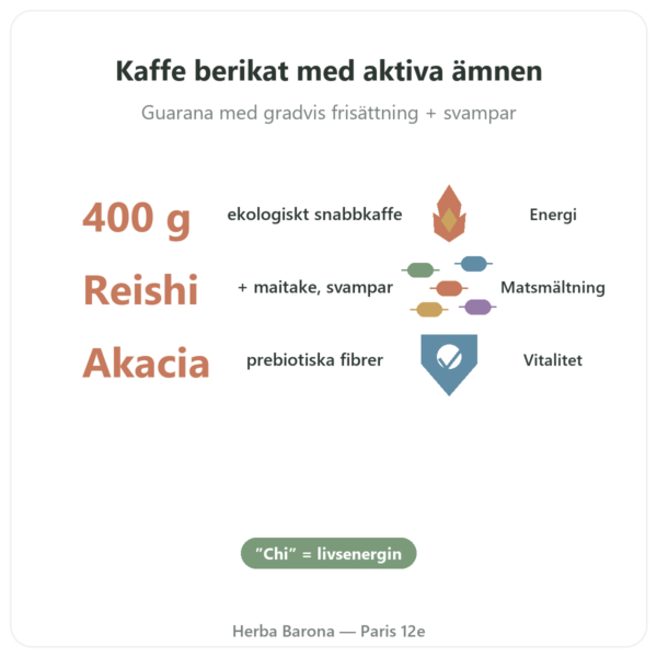 Chi Kaffe EKO Löslig Dr Jacob's 400 g bienfaits Paris Herba Barona