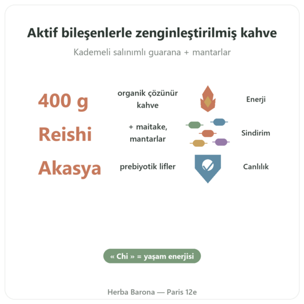 Chi Kahve BIO Çözünür Dr Jacob’s 400 g bienfaits Paris Herba Barona