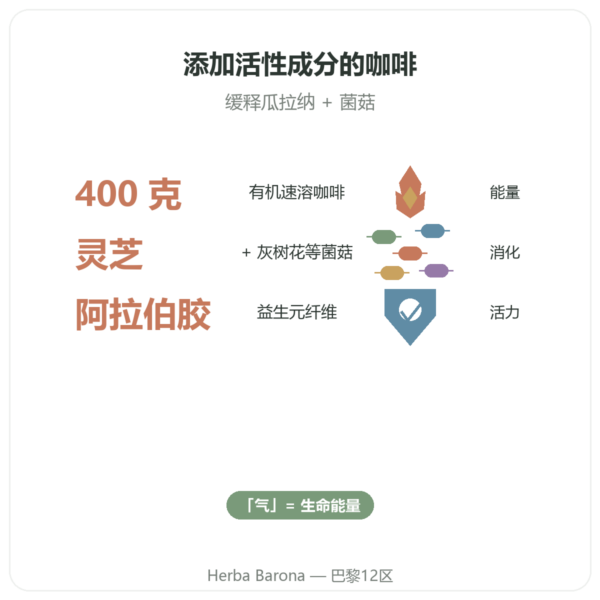 Chi Café 有机速溶 Dr Jacob's 400 g bienfaits Paris Herba Barona